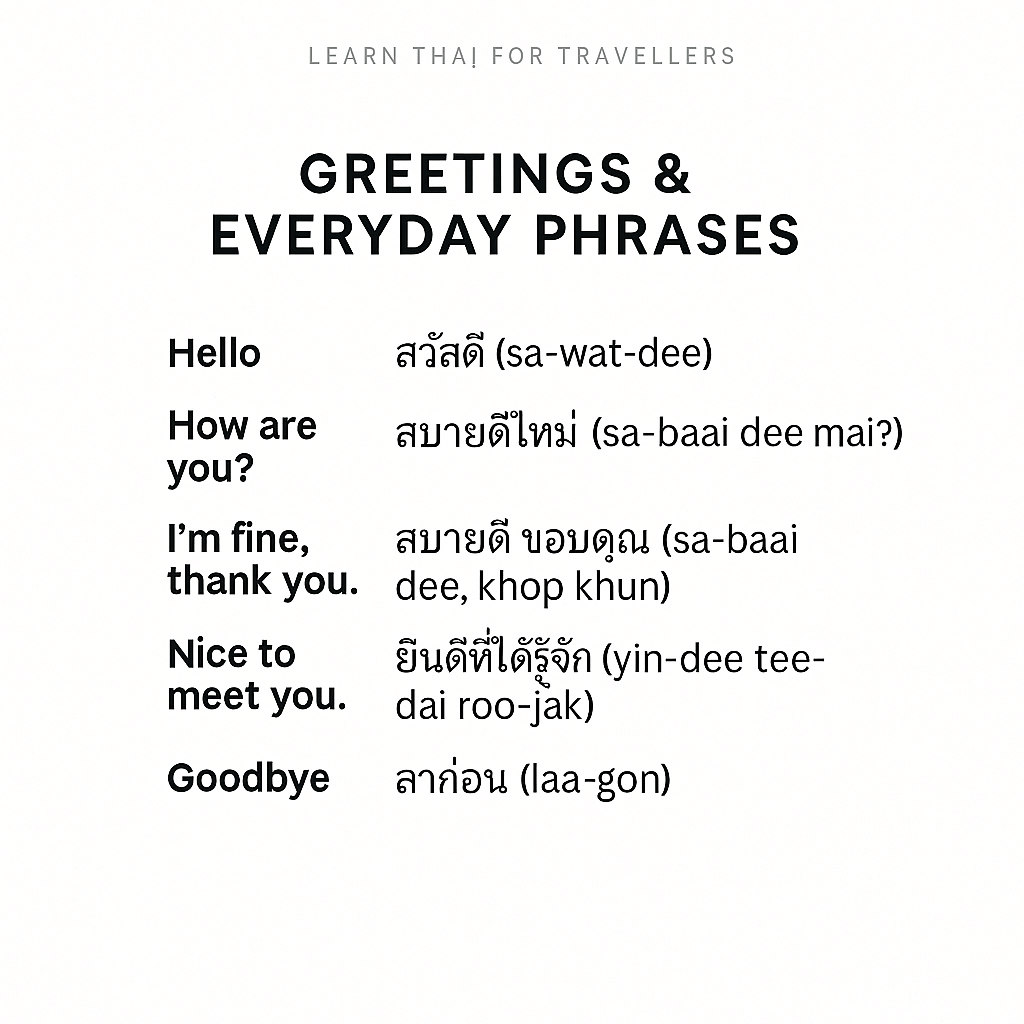 Learn Thai for Travellers - Navigate Thailand